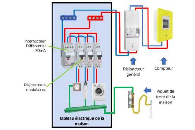 Le compteur électrique